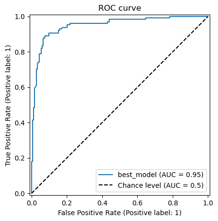 Courbe receiver operating characteristic