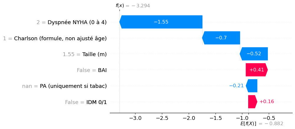 Importance des features