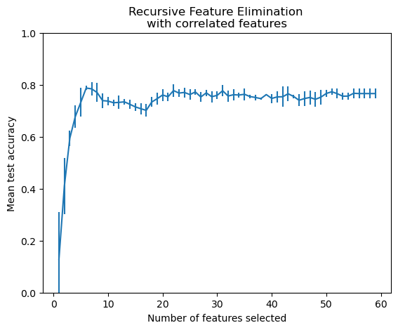 Sélection des variables par élimination récursive